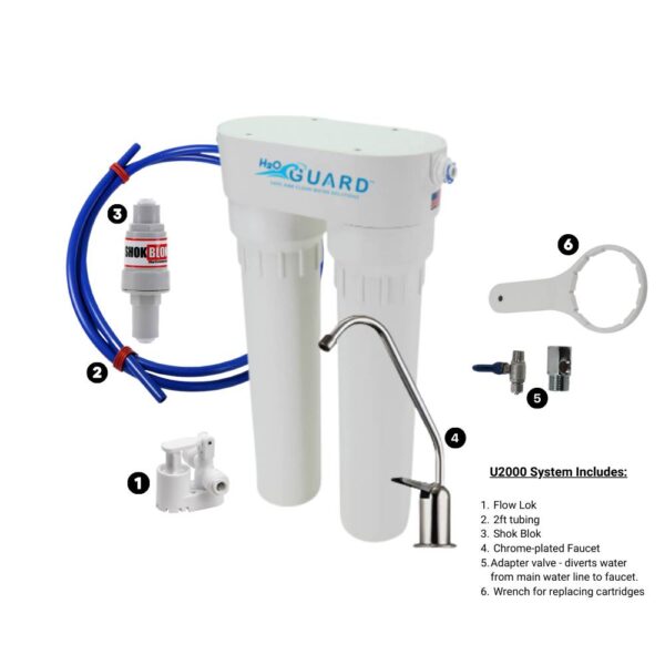 filtromax-casa-bajo-fregadero-guard-U2000-sistem