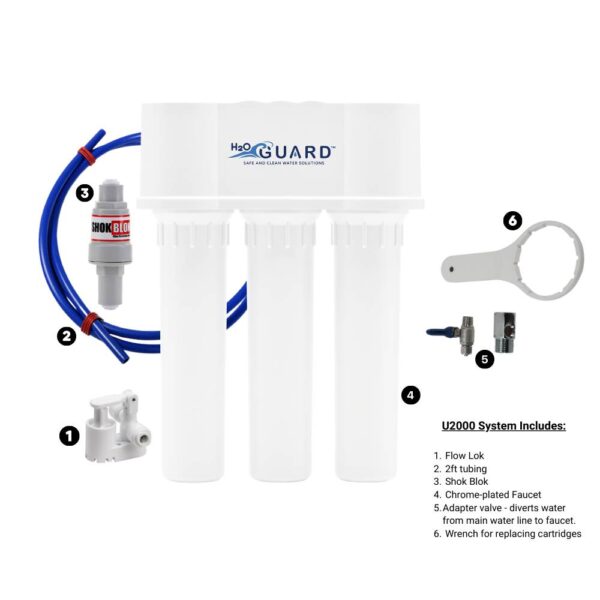 filtromax-casa-bajo-fregadero-guard-U3000-sistem